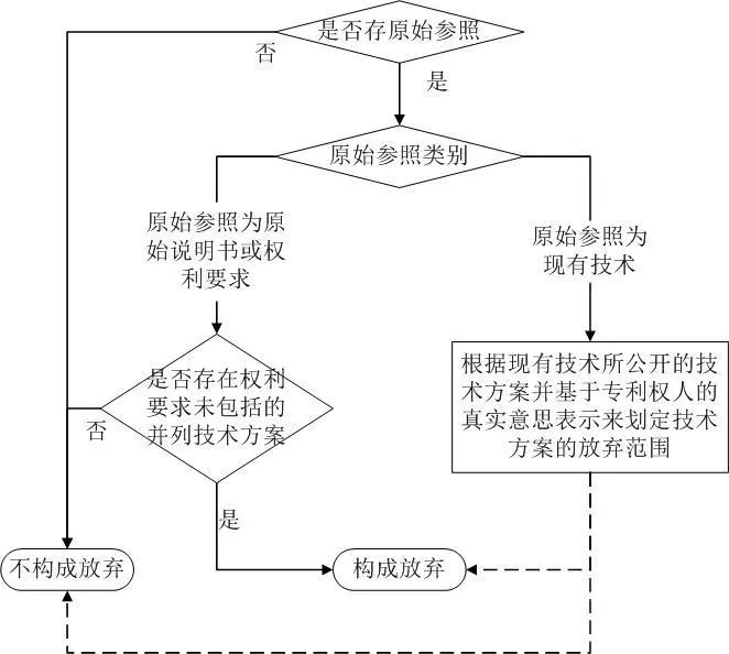 結(jié)合案例看專利禁止反悔范圍的確定方法