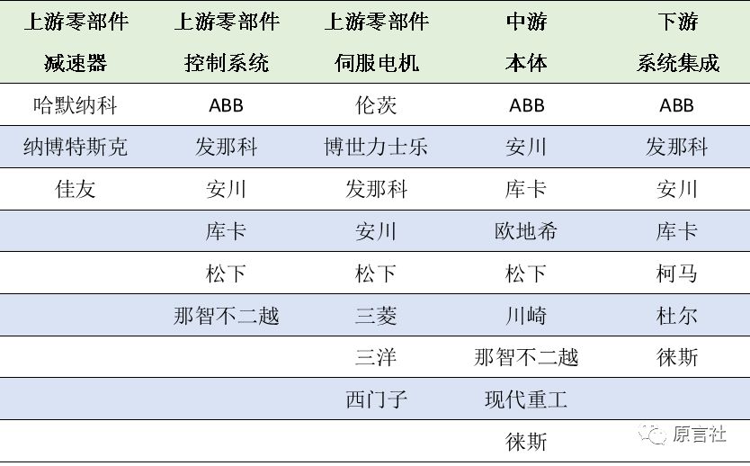 盤點：近20年國內(nèi)工業(yè)機器人專利技術(shù)!(免費獲取分析報告全文)