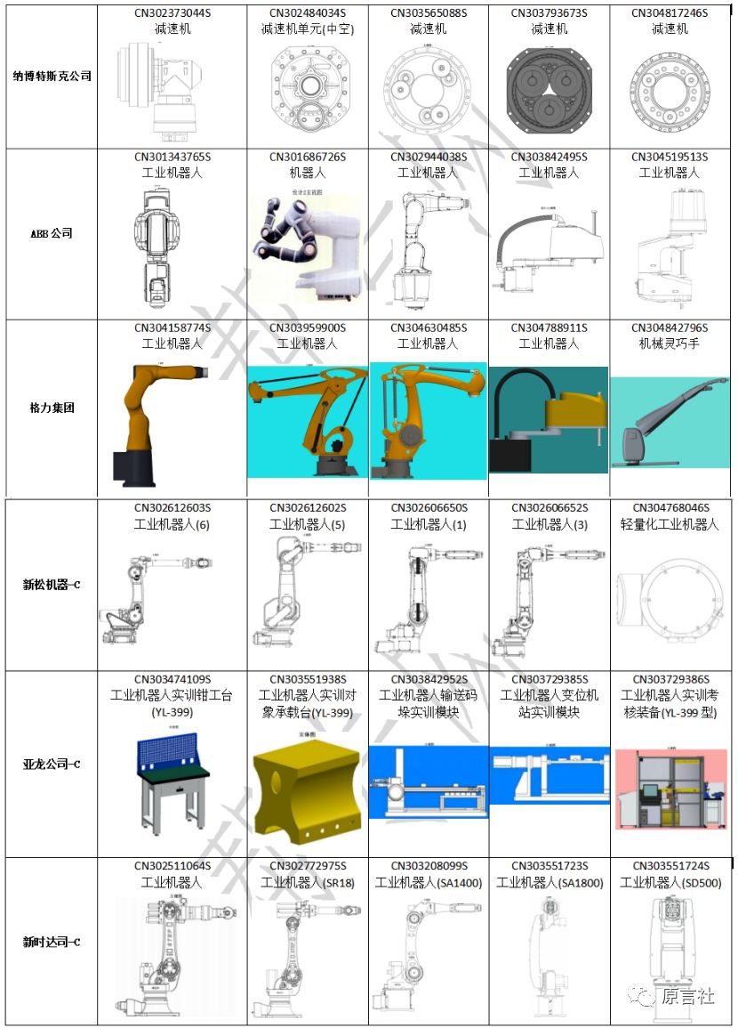 盤點：近20年國內(nèi)工業(yè)機器人專利技術(shù)!(免費獲取分析報告全文)