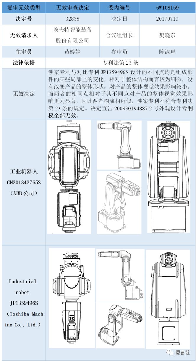 盤(pán)點(diǎn)：近20年國(guó)內(nèi)工業(yè)機(jī)器人專(zhuān)利技術(shù)!(免費(fèi)獲取分析報(bào)告全文)