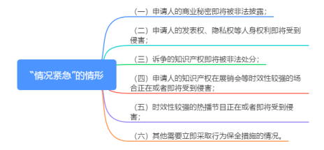 淺析“最高院關(guān)于審查知識(shí)產(chǎn)權(quán)和競爭糾紛行為保全案件適用法律若干問題的規(guī)定”