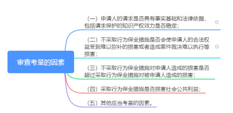 淺析“最高院關(guān)于審查知識(shí)產(chǎn)權(quán)和競爭糾紛行為保全案件適用法律若干問題的規(guī)定”