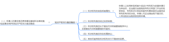 淺析“最高院關(guān)于審查知識(shí)產(chǎn)權(quán)和競爭糾紛行為保全案件適用法律若干問題的規(guī)定”