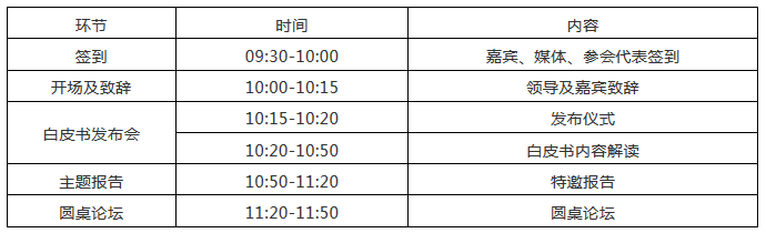 “《中國(guó)人工智能產(chǎn)業(yè)知識(shí)產(chǎn)權(quán)和數(shù)據(jù)相關(guān)權(quán)利白皮書（2018）》發(fā)布會(huì)暨中國(guó)人工智能產(chǎn)業(yè)知識(shí)產(chǎn)權(quán)高峰論壇”通知