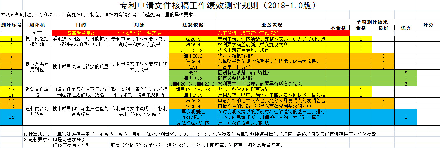 從企業(yè)IP管理者視角，談“高質(zhì)量專利和高價(jià)值專利”