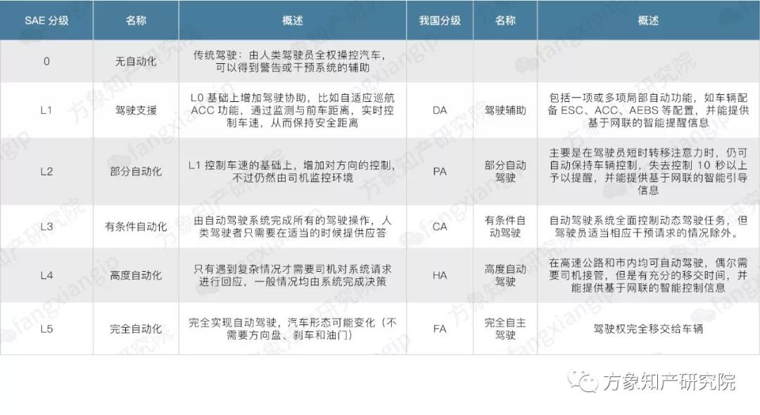 2019自動駕駛技術(shù)前景剖析: 老牌車企和新興科企誰能搶先落地？