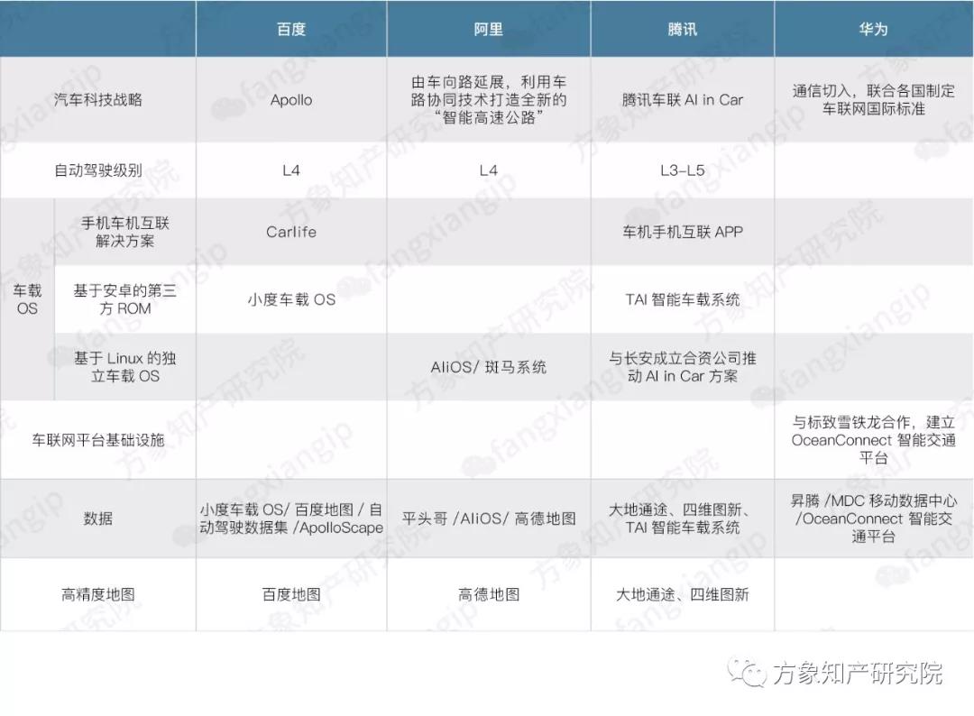 2019自動駕駛技術(shù)前景剖析: 老牌車企和新興科企誰能搶先落地？