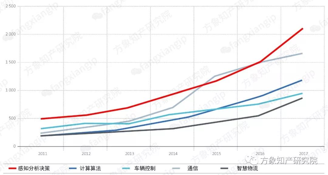 2019自動駕駛技術(shù)前景剖析: 老牌車企和新興科企誰能搶先落地？