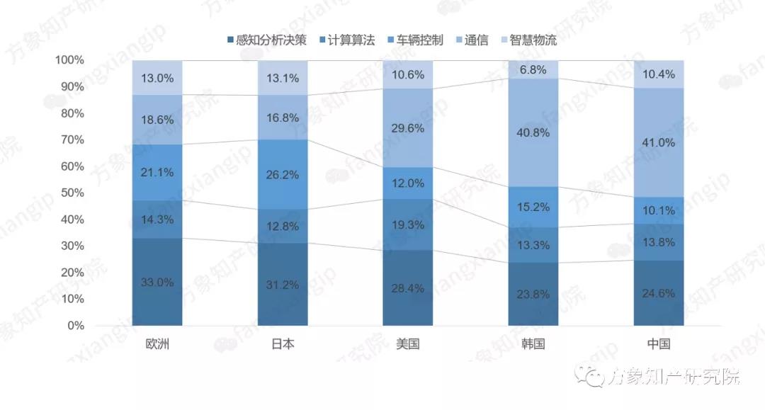 2019自動駕駛技術(shù)前景剖析: 老牌車企和新興科企誰能搶先落地？