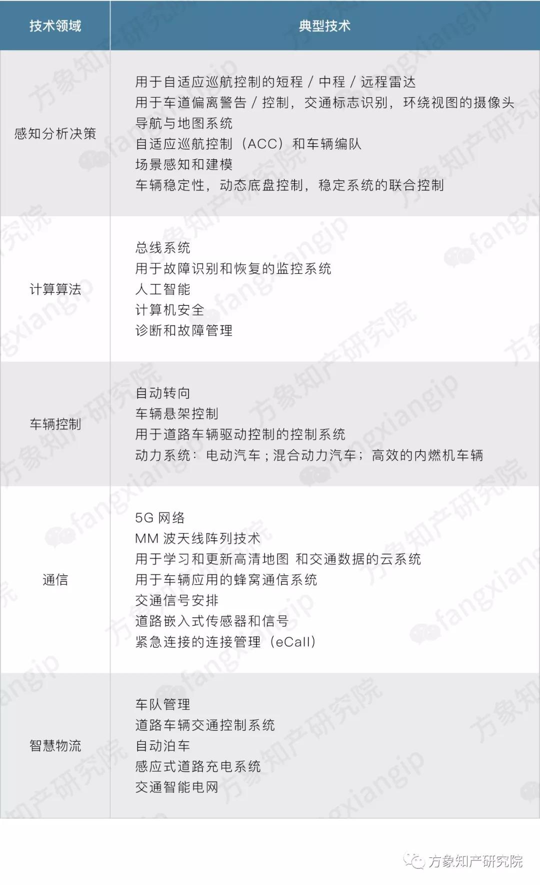 2019自動駕駛技術(shù)前景剖析: 老牌車企和新興科企誰能搶先落地？