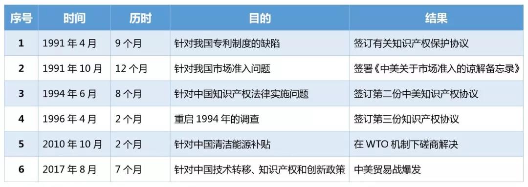 新形勢(shì)下的企業(yè)知識(shí)產(chǎn)權(quán)工作展望