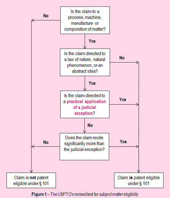 美國專利商標局（USPTO）關于計算機實施的發(fā)明的指導意見