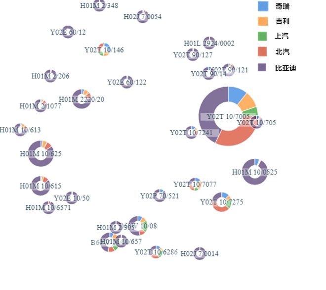 中國電動汽車產(chǎn)業(yè)領(lǐng)先企業(yè)的專利布局