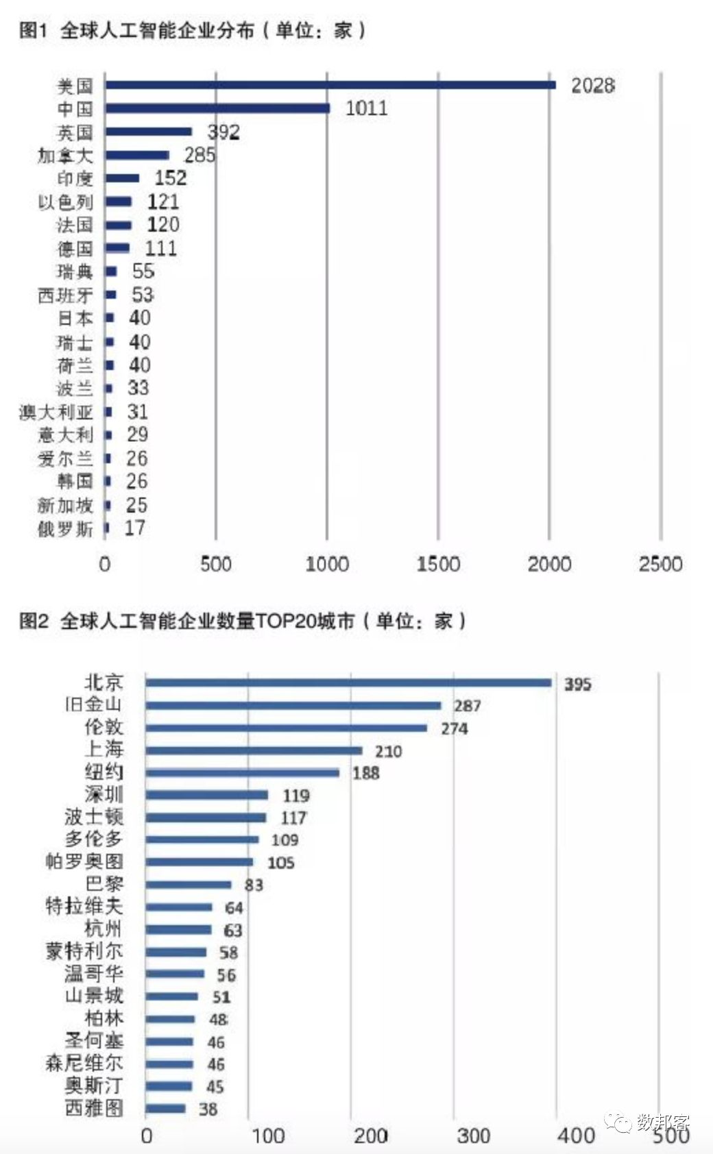 中國(guó)人工智能發(fā)展現(xiàn)狀與未來(lái)