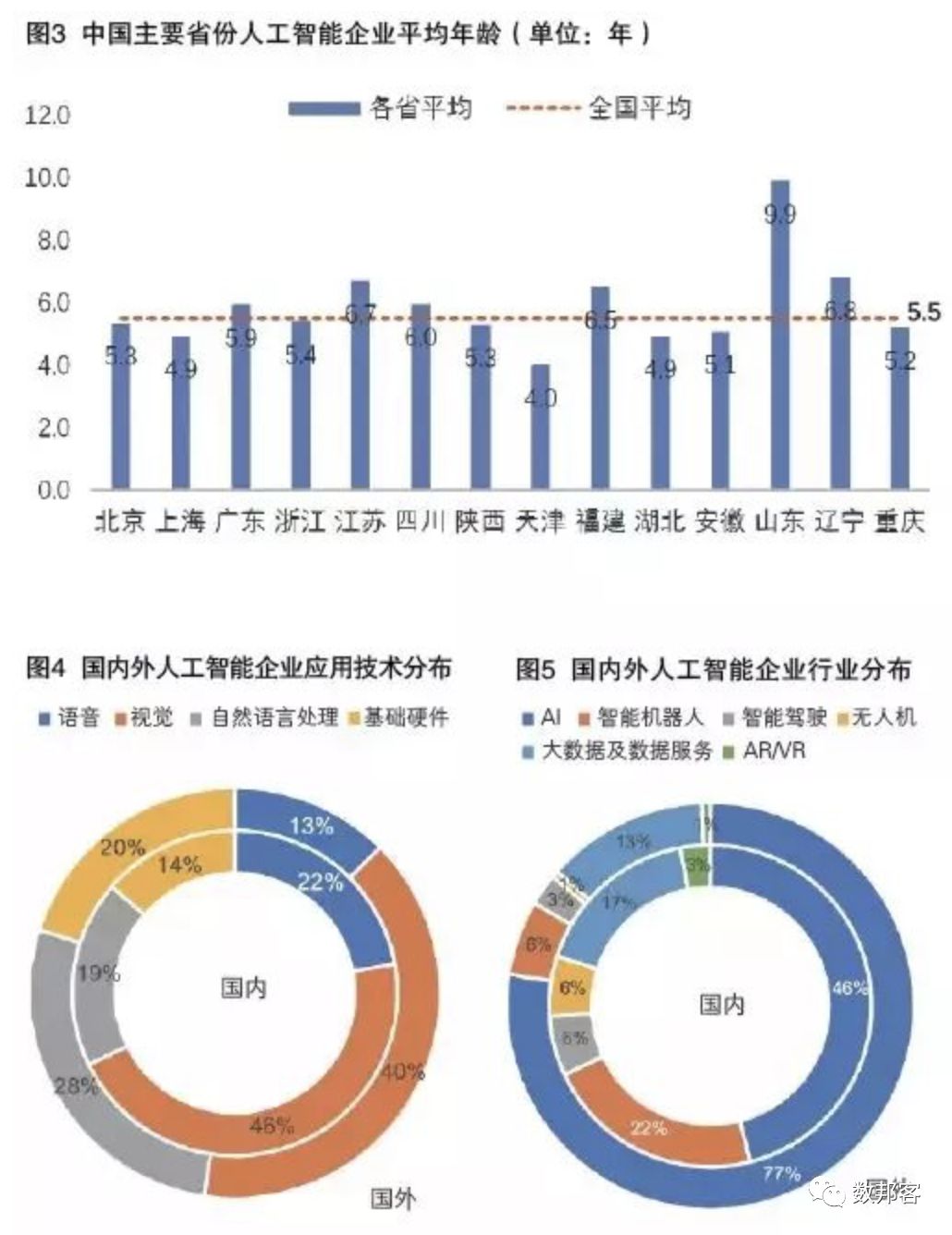 中國(guó)人工智能發(fā)展現(xiàn)狀與未來(lái)