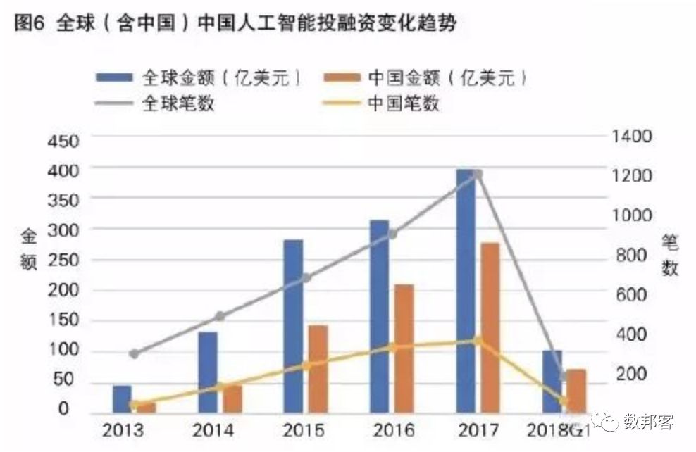 中國(guó)人工智能發(fā)展現(xiàn)狀與未來(lái)