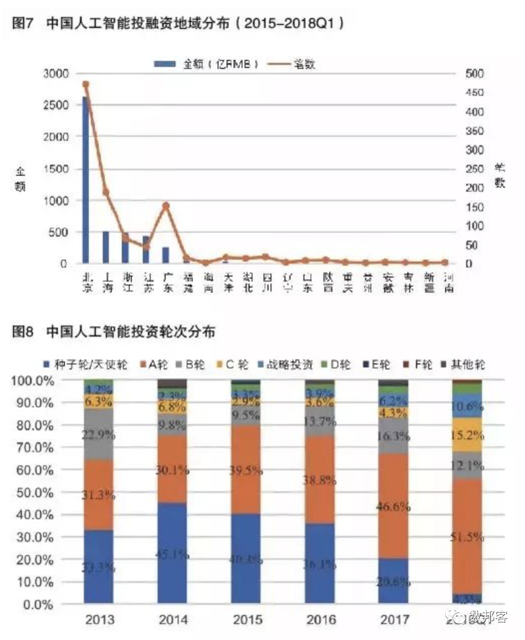 中國(guó)人工智能發(fā)展現(xiàn)狀與未來(lái)