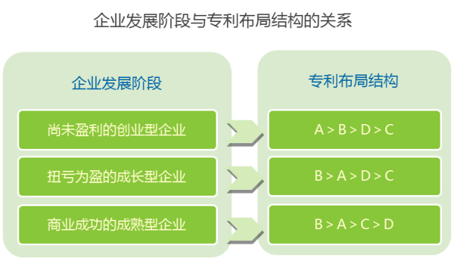 企業(yè)專利布局實(shí)踐探討（“345”專利布局方法體系）