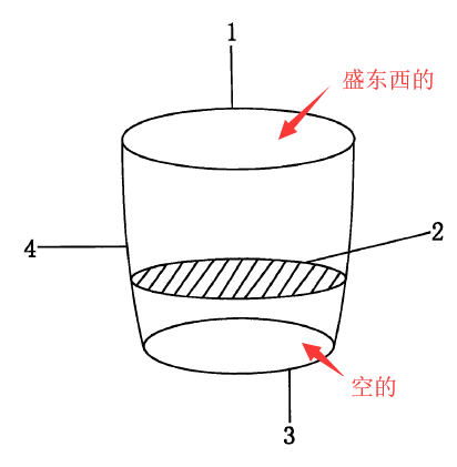 扒一扒春節(jié)假期那些好玩的專利申請(qǐng)