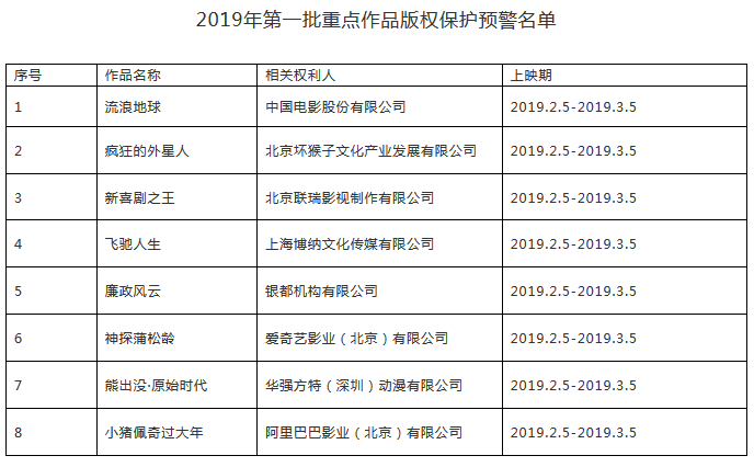 #晨報(bào)#國家版權(quán)局打擊春節(jié)檔院線《流浪地球》等電影盜版：嚴(yán)重侵權(quán)將移交公安部門