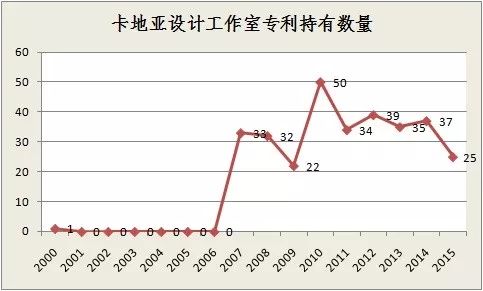 情人節(jié)，細(xì)數(shù)珠寶專利——以愛(ài)之銘