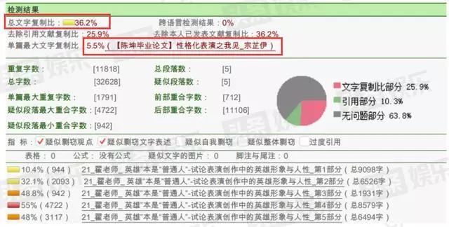 “學霸人設”之殤！一句話引發(fā)“慘案”