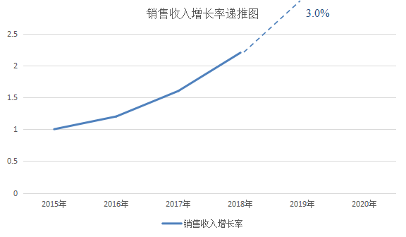 【前沿】專利估值的準(zhǔn)確性如何驗(yàn)證？