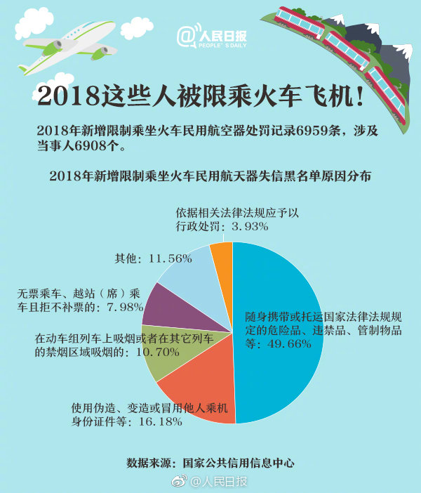 重大通知！這六項知識產(chǎn)權(quán)行為被限乘火車飛機(jī)！