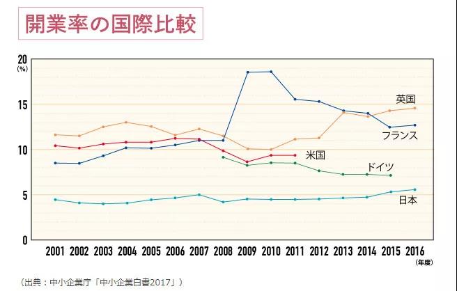 日本專利局解析創(chuàng)業(yè)企業(yè)知識(shí)產(chǎn)權(quán)保護(hù)