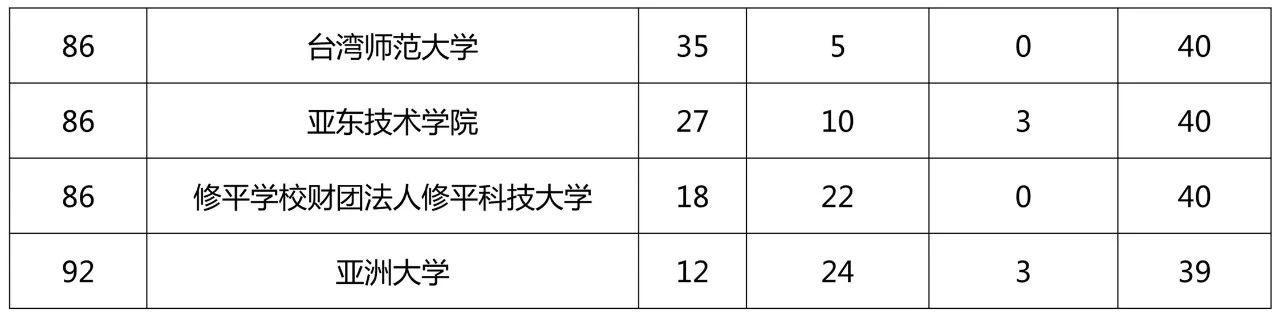 2018臺(tái)灣地區(qū)專利申請(qǐng)排名情況