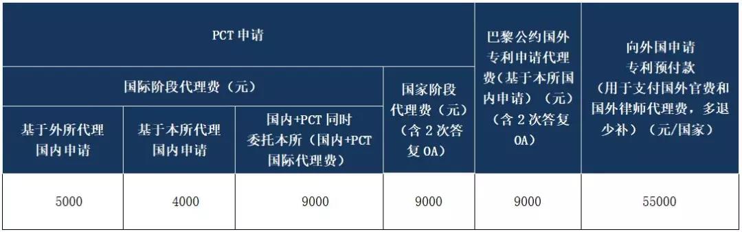 1500萬元招標！都做哪些知識產(chǎn)權服務項目？費用標準是多少？