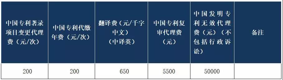 1500萬元招標！都做哪些知識產(chǎn)權服務項目？費用標準是多少？