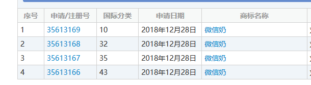 “微信爺”商標初審公告了，騰訊的“微信”卻還沒注冊成功