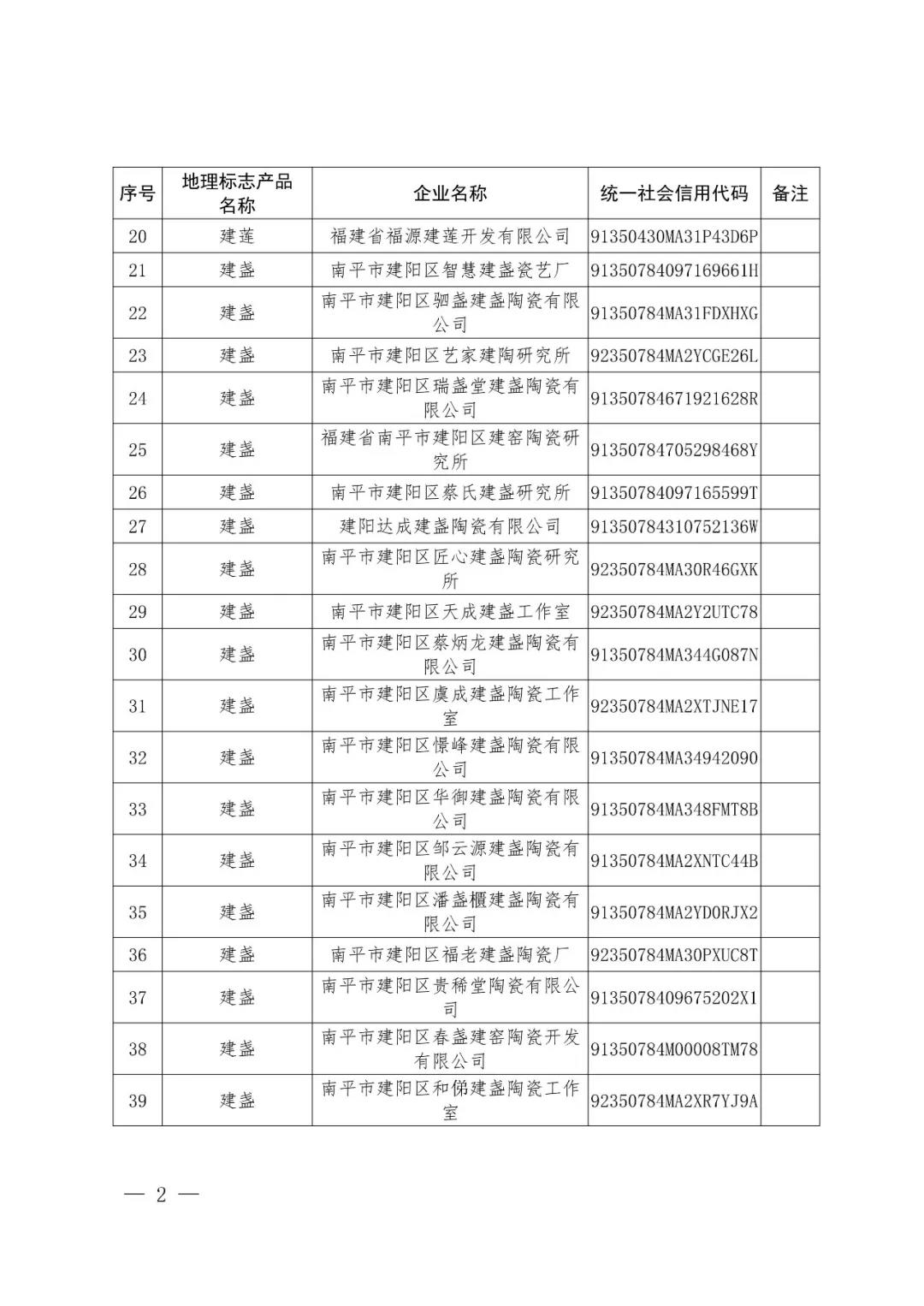 國(guó)知局：72家企業(yè)使用地理標(biāo)志產(chǎn)品專(zhuān)用標(biāo)志核準(zhǔn)公告