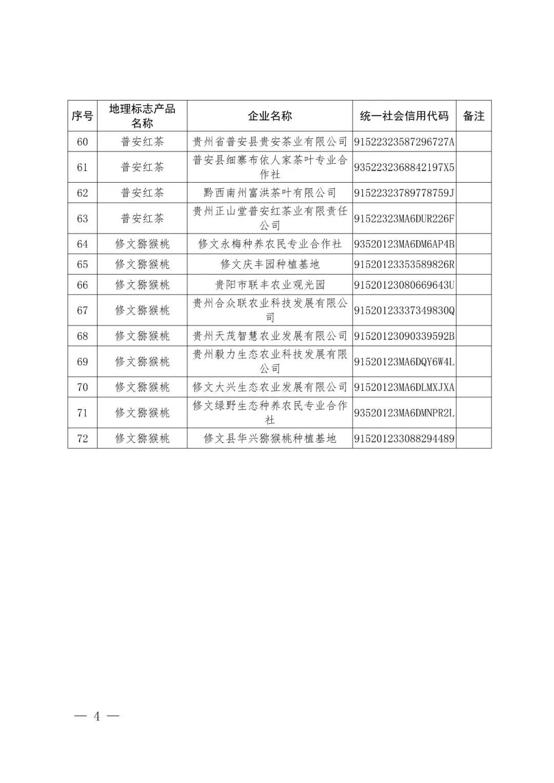 國(guó)知局：72家企業(yè)使用地理標(biāo)志產(chǎn)品專(zhuān)用標(biāo)志核準(zhǔn)公告