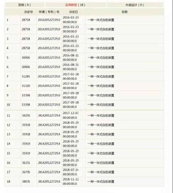 涉訴上百起的專利金獎“一種一體式自拍裝置（自拍桿）”