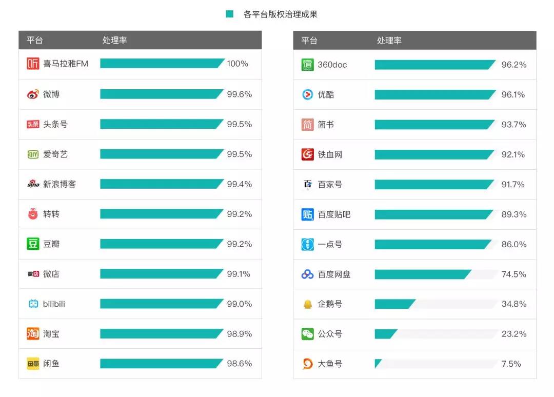 《2018年度 · 內(nèi)容行業(yè)版權(quán)報告》全文發(fā)布！