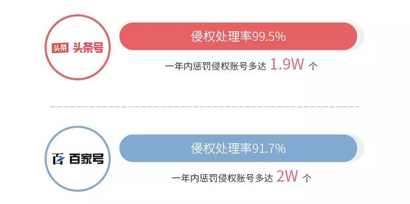 《2018年度 · 內(nèi)容行業(yè)版權(quán)報告》全文發(fā)布！