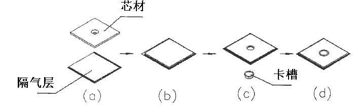 本領域技術人員知識和能力在創(chuàng)造性判斷中的運用