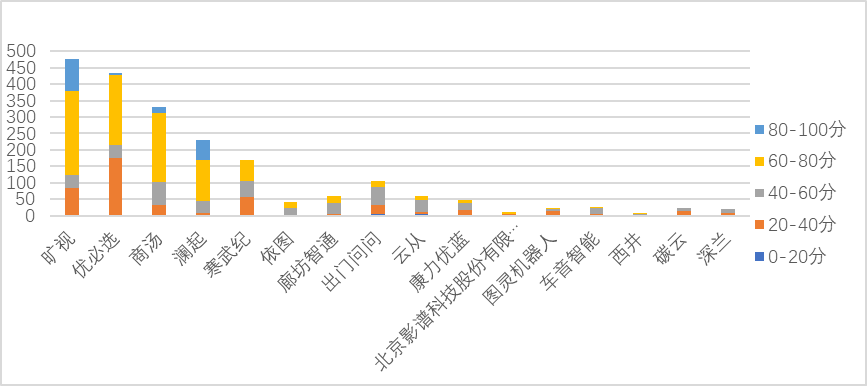 聊聊科創(chuàng)板企業(yè)專利評(píng)價(jià)指標(biāo)