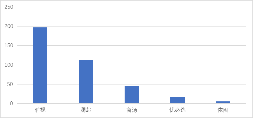 聊聊科創(chuàng)板企業(yè)專利評(píng)價(jià)指標(biāo)