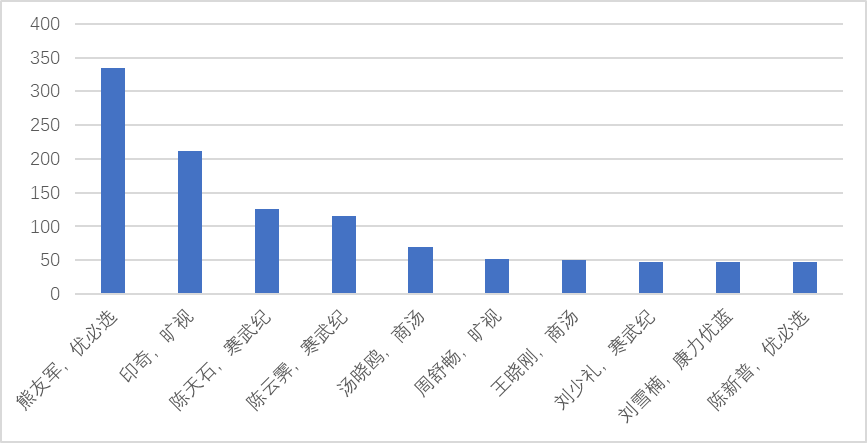 聊聊科創(chuàng)板企業(yè)專利評(píng)價(jià)指標(biāo)