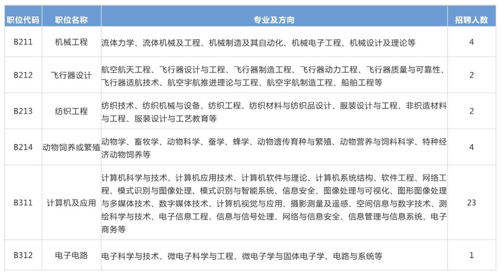 再聘專利審查員1869名！2019年國(guó)家知識(shí)產(chǎn)權(quán)局專利局春季擴(kuò)充招聘