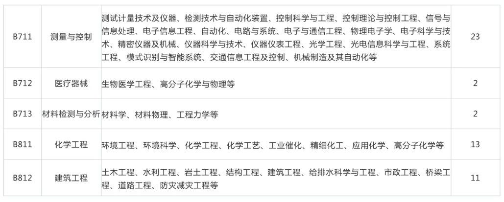 再聘專利審查員1869名！2019年國(guó)家知識(shí)產(chǎn)權(quán)局專利局春季擴(kuò)充招聘