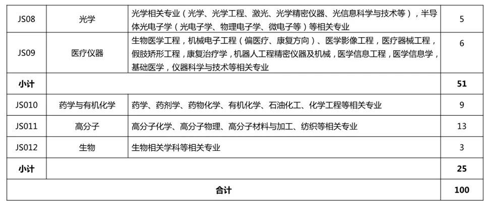 再聘專利審查員1869名！2019年國(guó)家知識(shí)產(chǎn)權(quán)局專利局春季擴(kuò)充招聘