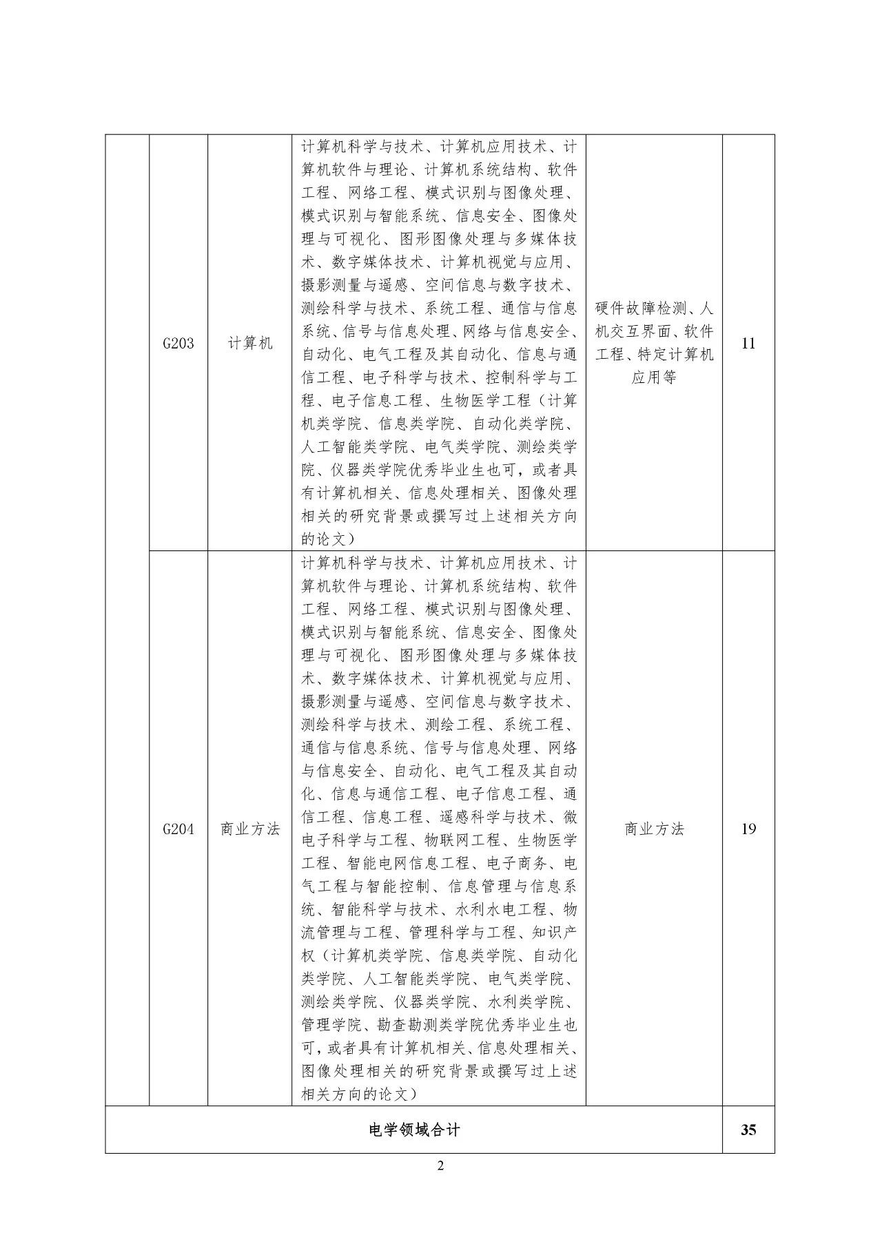 再聘專利審查員1869名！2019年國(guó)家知識(shí)產(chǎn)權(quán)局專利局春季擴(kuò)充招聘