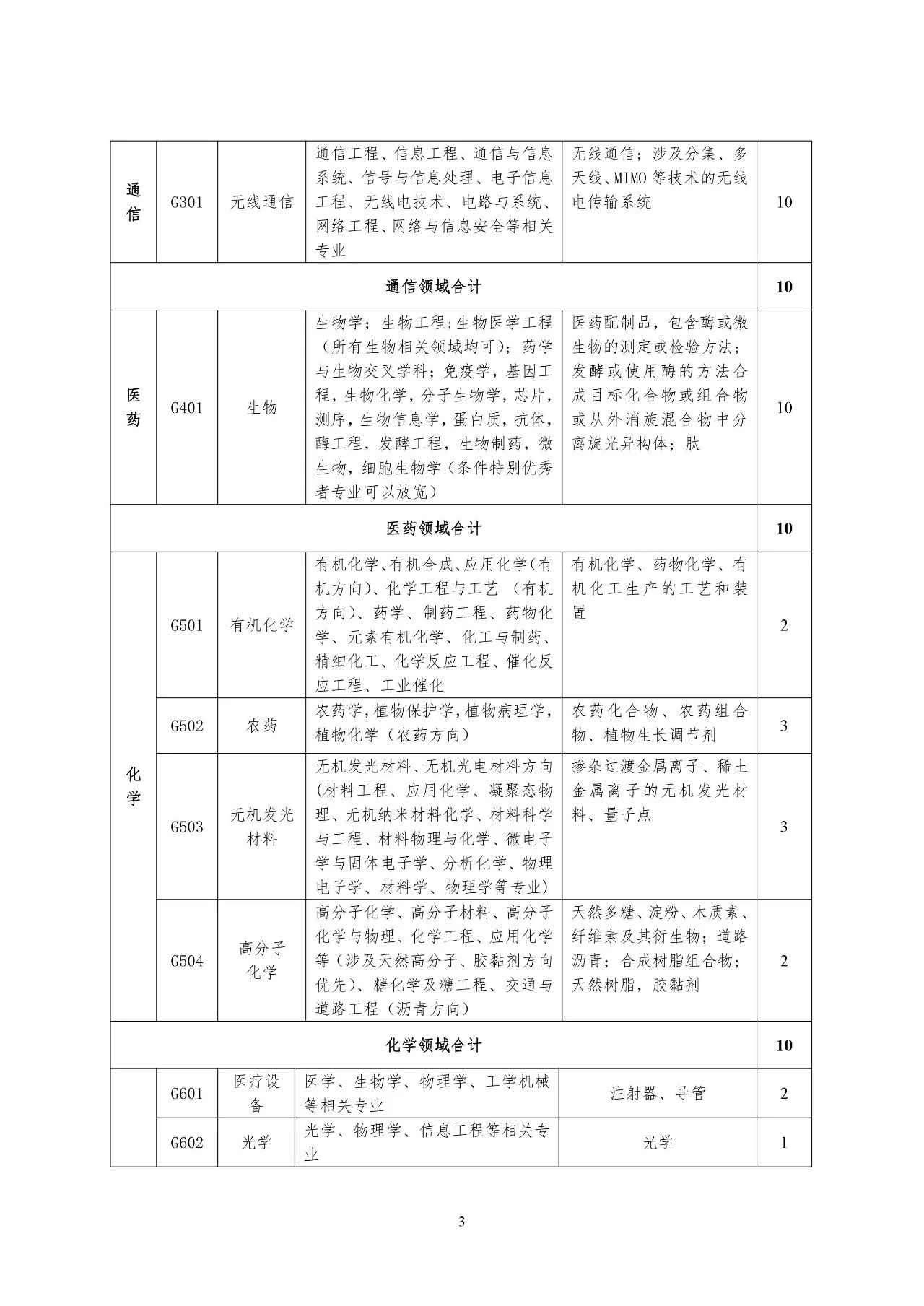 再聘專利審查員1869名！2019年國(guó)家知識(shí)產(chǎn)權(quán)局專利局春季擴(kuò)充招聘