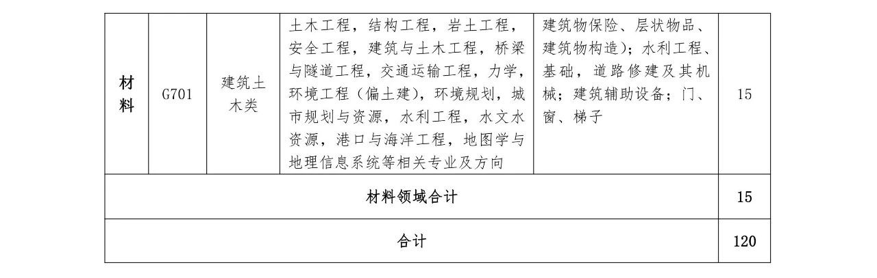 再聘專利審查員1869名！2019年國(guó)家知識(shí)產(chǎn)權(quán)局專利局春季擴(kuò)充招聘