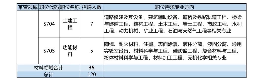 再聘專利審查員1869名！2019年國(guó)家知識(shí)產(chǎn)權(quán)局專利局春季擴(kuò)充招聘