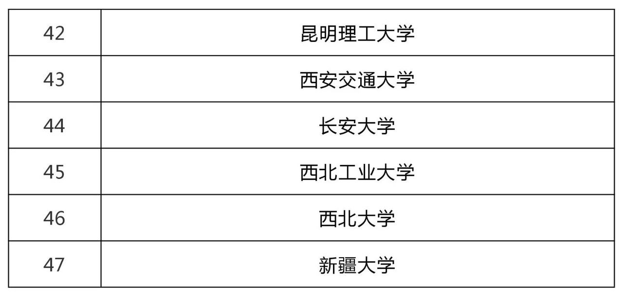 47所高校科技成果轉(zhuǎn)化和技術(shù)轉(zhuǎn)移基地認(rèn)定名單！